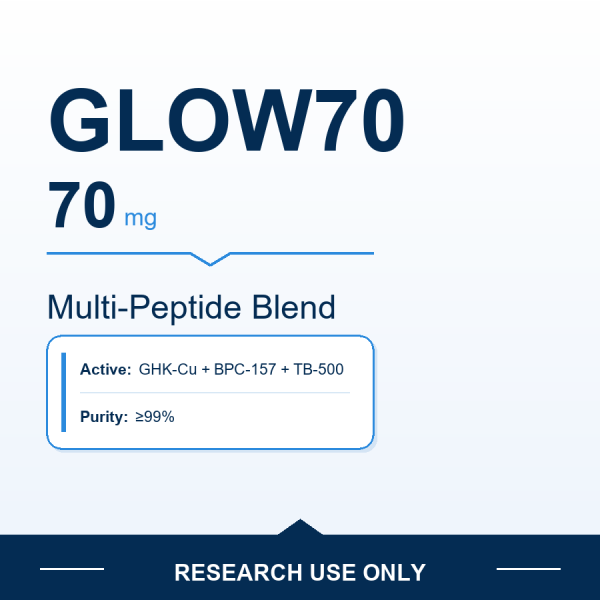 GLOW70 70 mg GHK-Cu and BPC-157 and TB-500 research-use product image