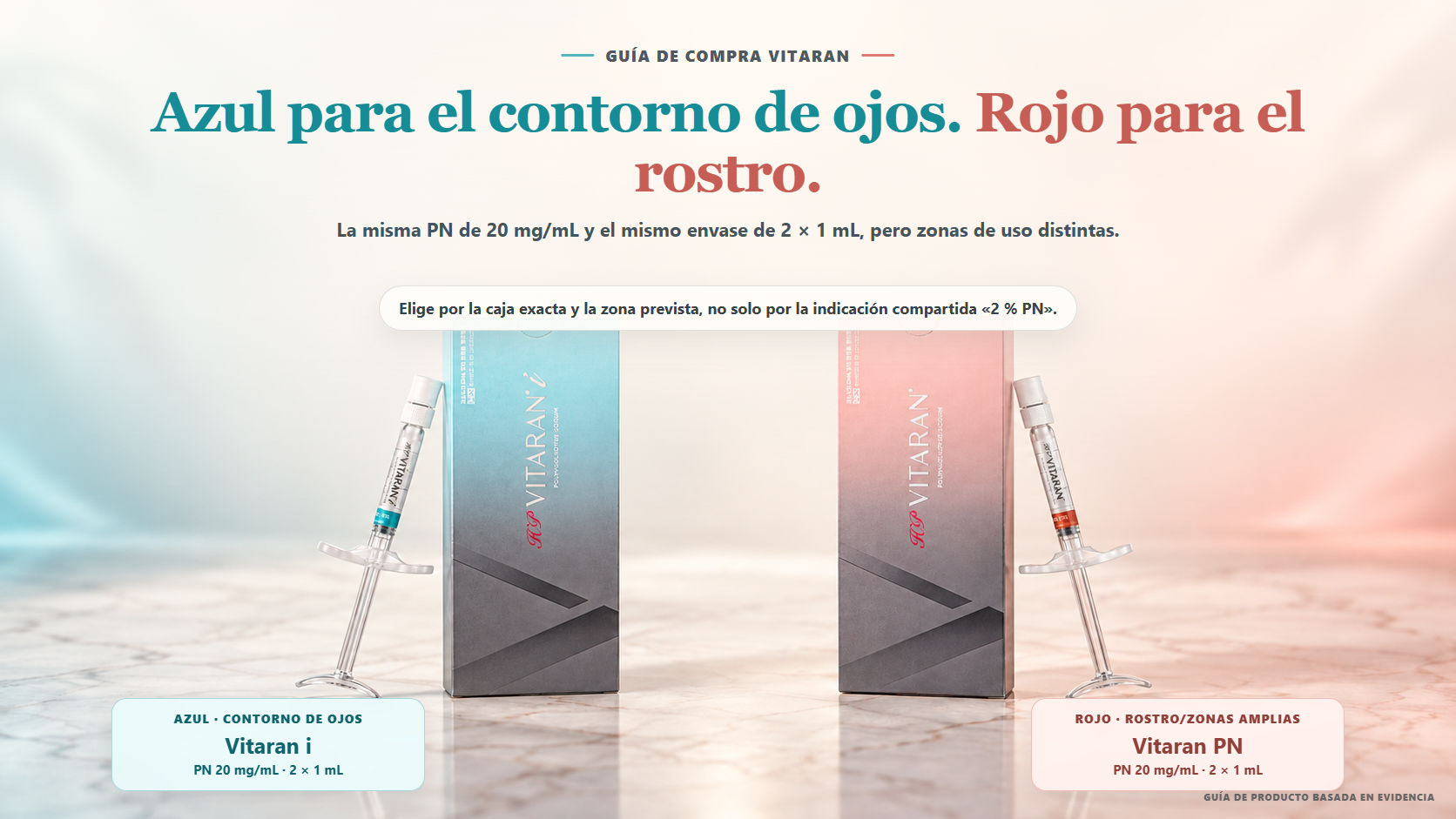 Guía de compra con la caja azul real de Vitaran i para el contorno de ojos y la caja roja de Vitaran PN para el rostro