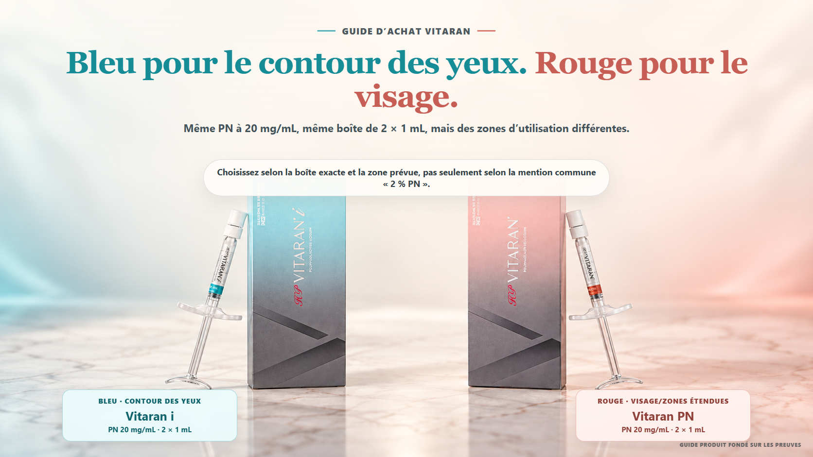 Guide d’achat montrant la vraie boîte bleue Vitaran i pour le contour des yeux et la boîte rouge Vitaran PN pour le visage