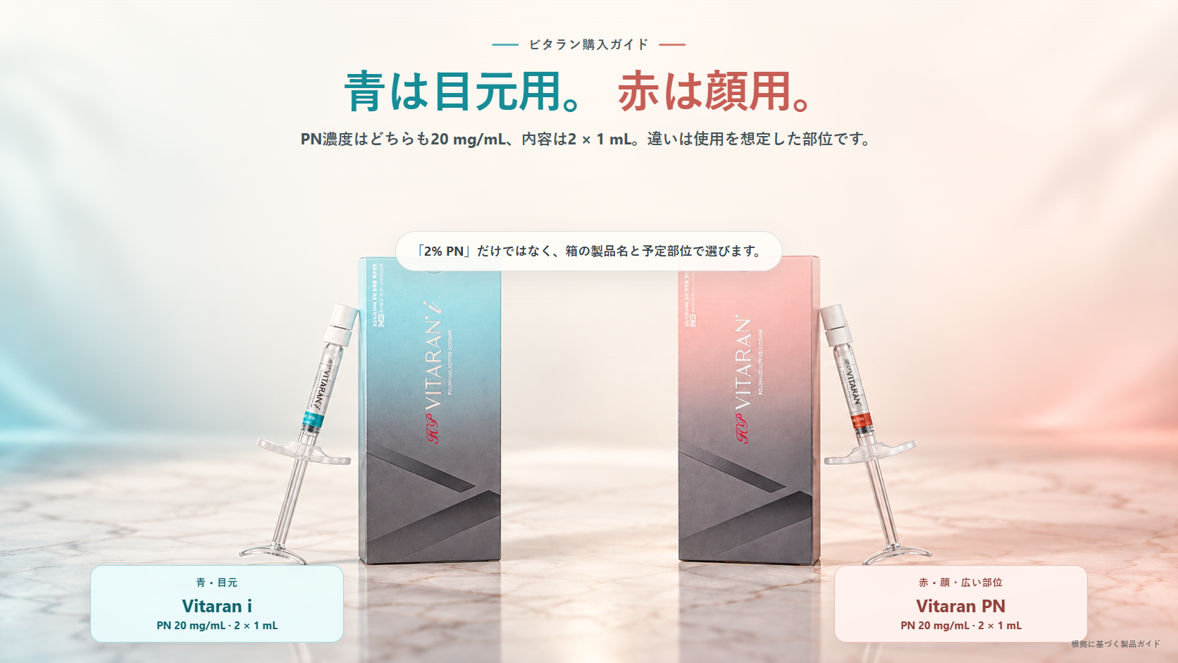 実物の青いVitaran iと赤いVitaran PNを並べ、目元用と顔用の違いを示す購入ガイド